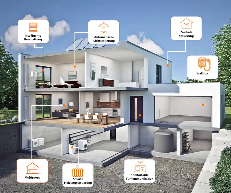 kottermair lebensraeume screen